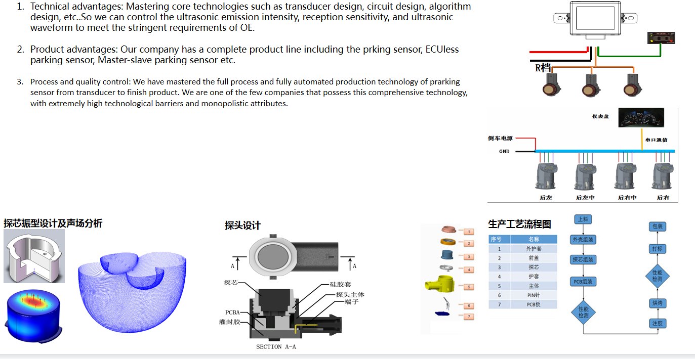 超声波雷达优势.png